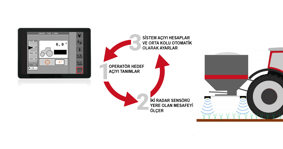 Smart Top Link Nasıl Çalışır Görseli