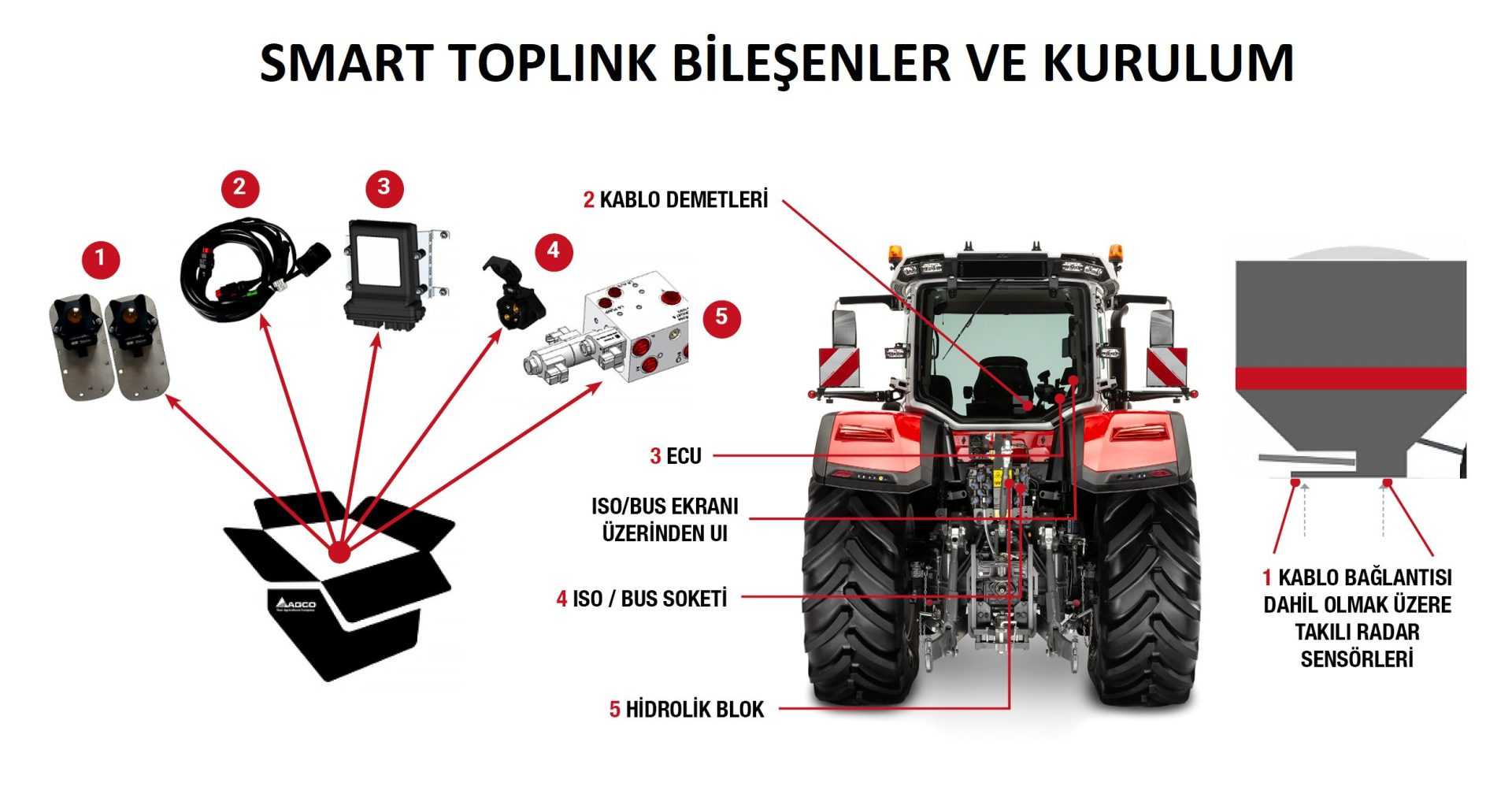 Smart Top Link Komponentler ve Parçalar Görseli